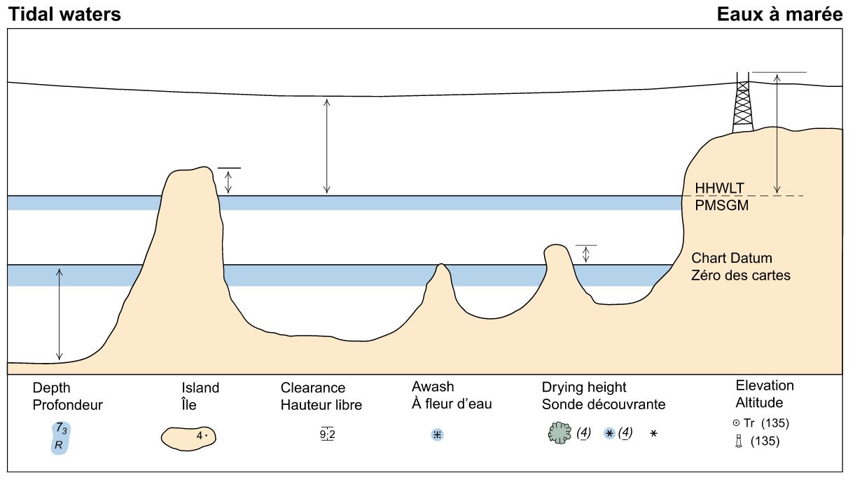 Diagramme Des Mar es